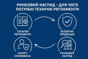 Ринковий нагляд Запоріжжя